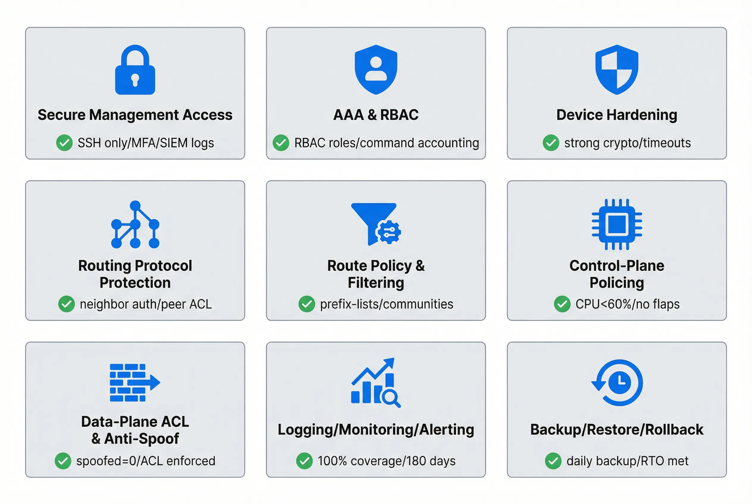 Main Functions Overview